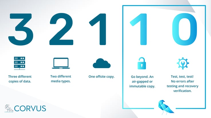 [SMART INSURANCE INFOGRAPHIC] 3-2-1 Backups: Three Key Backup Practices