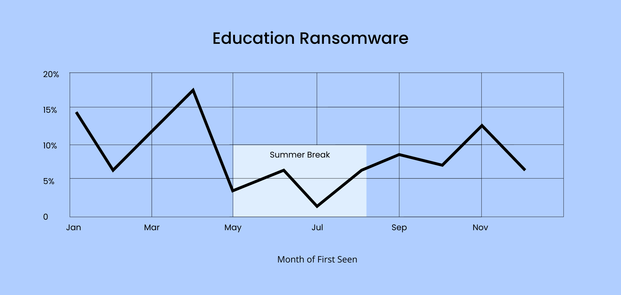Education Ransomware (1)