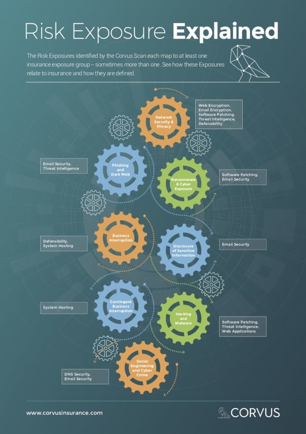 [INFOGRAPHIC] Risk Exposure Explained