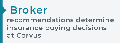 [QUOTE] "Broker recommendations determine insurance buying decisions at Corvus."
