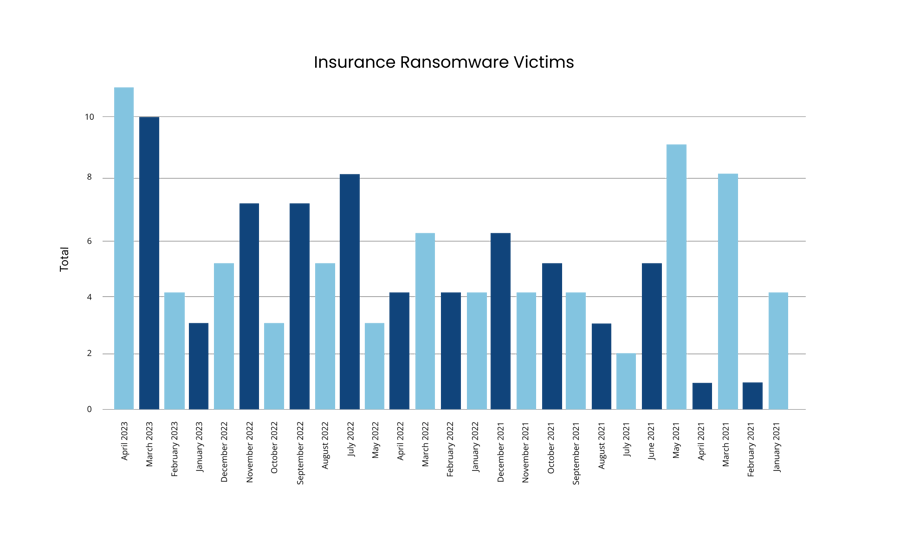 Insurance Ransomware Victims