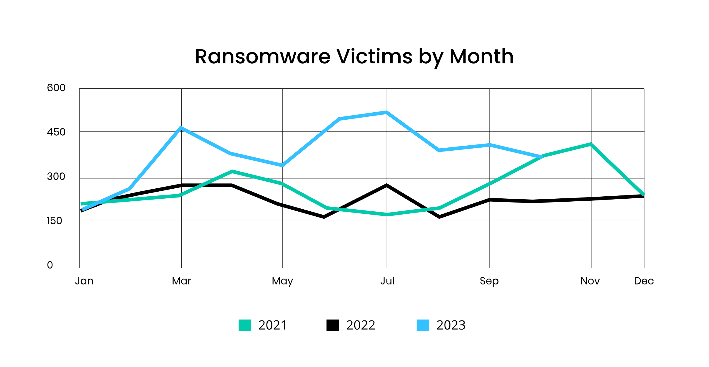 Ransomware Victims by Month (Oct)