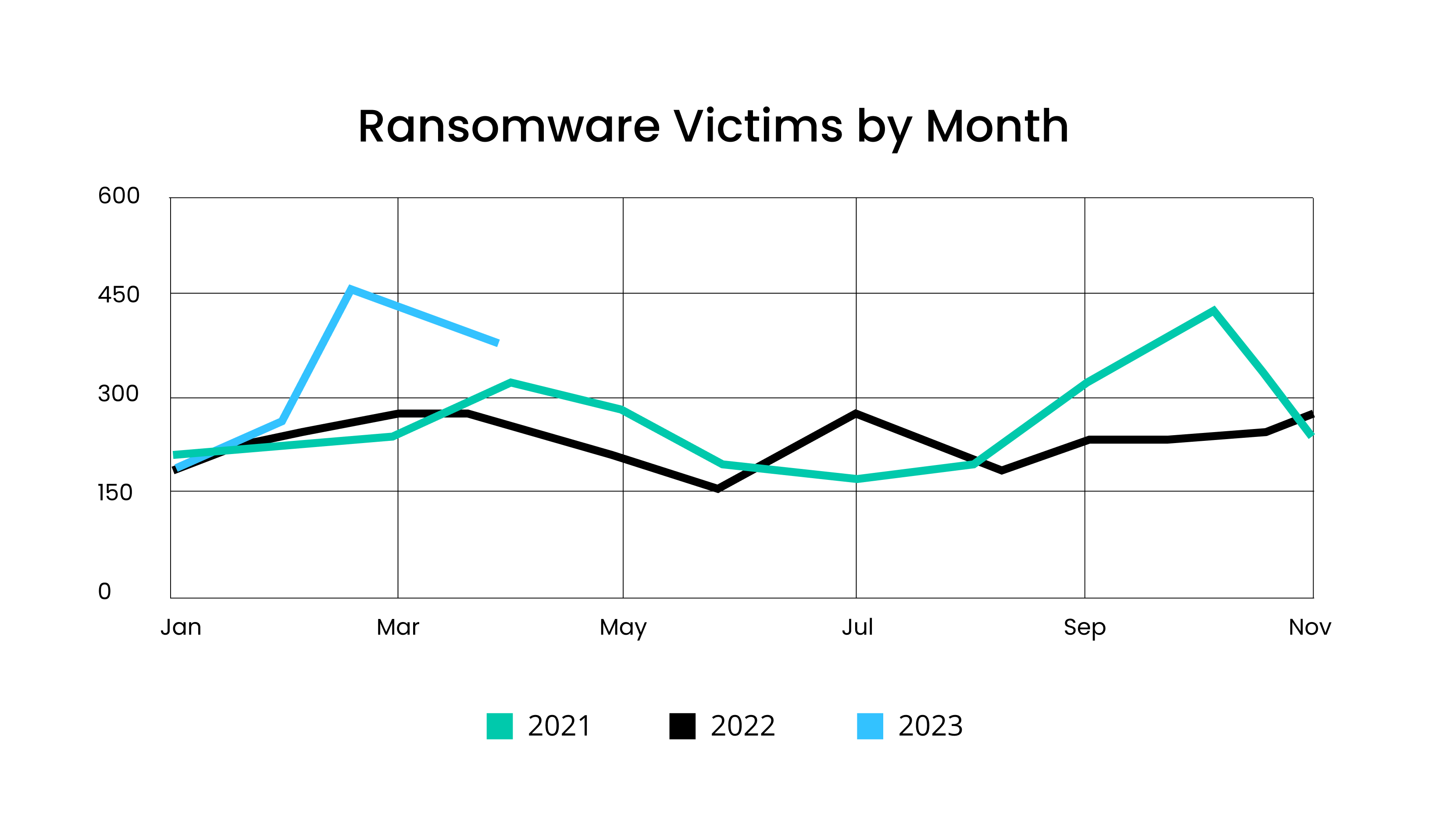 Ransomware Victims by Month(2) (3)