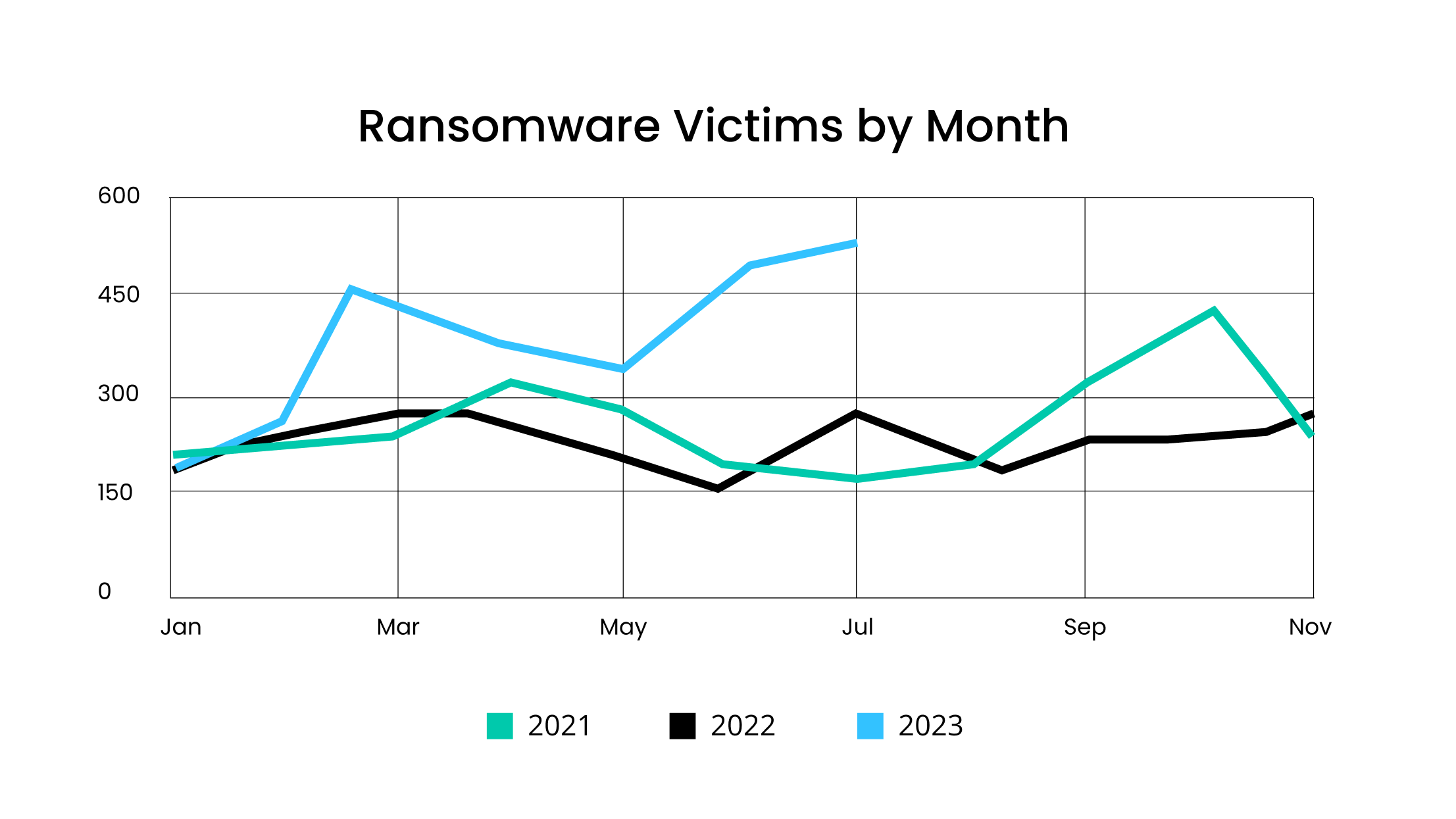 Ransomware Victims by Month(June)-1