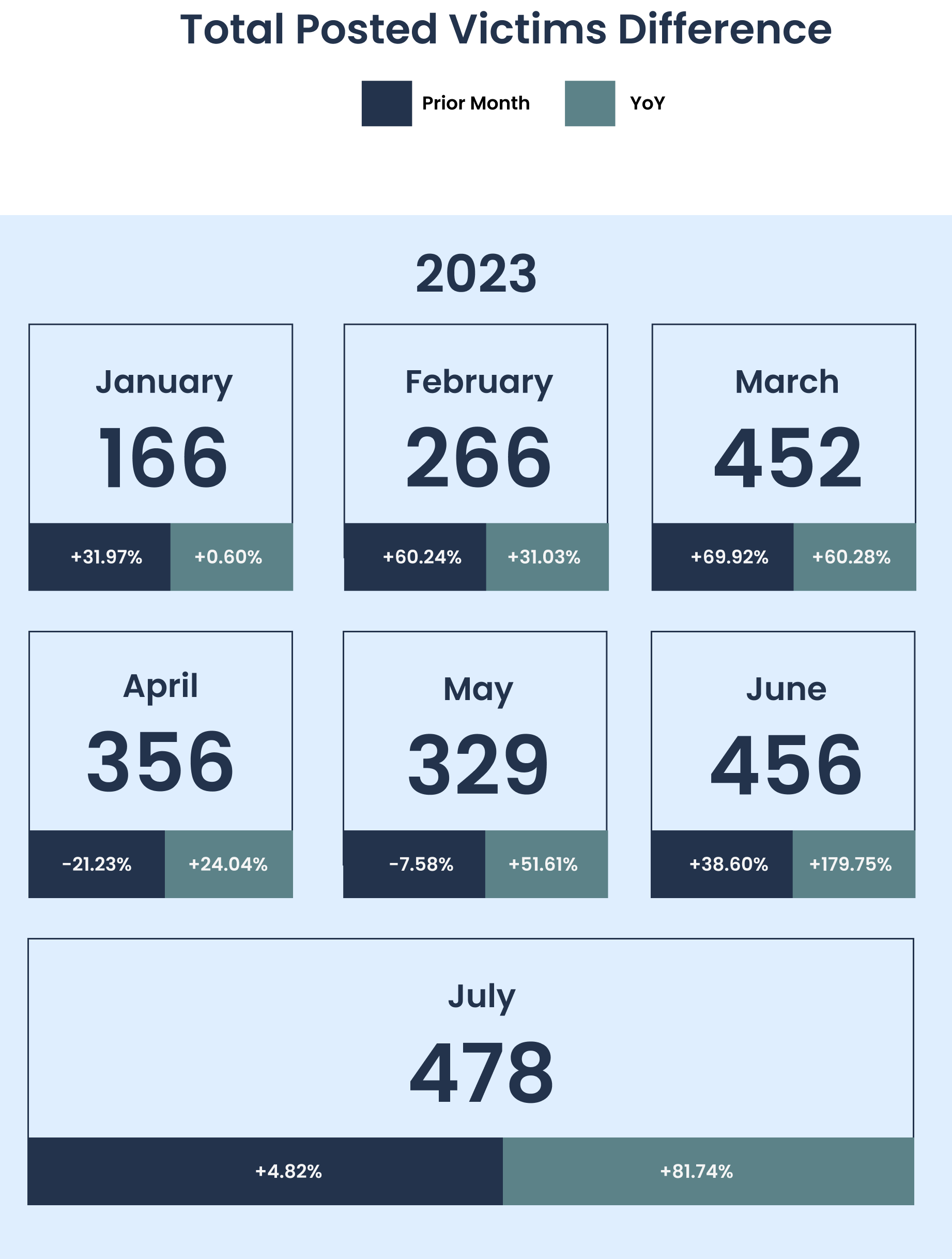 Total Posted Victims Difference-1