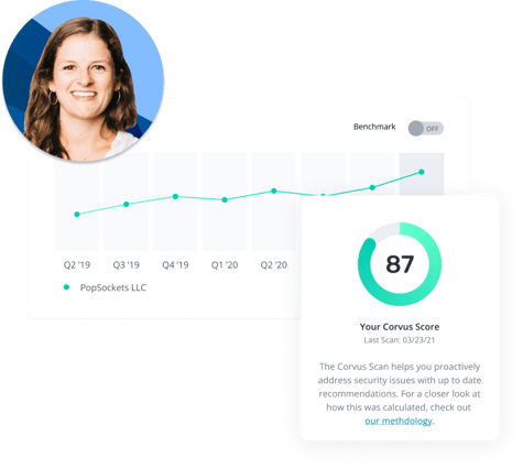 [SMART CYBER INSURANCE DIAGRAM] Ace underwriters, Incisive data, Specialized tools from Corvus Insurance
