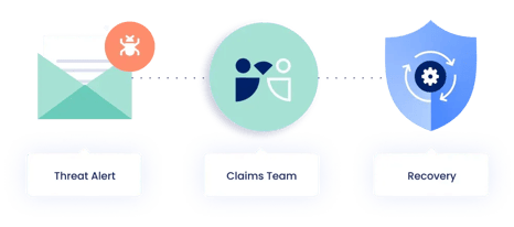 [DIAGRAM] Corvus by Travelers claims team available 24/7