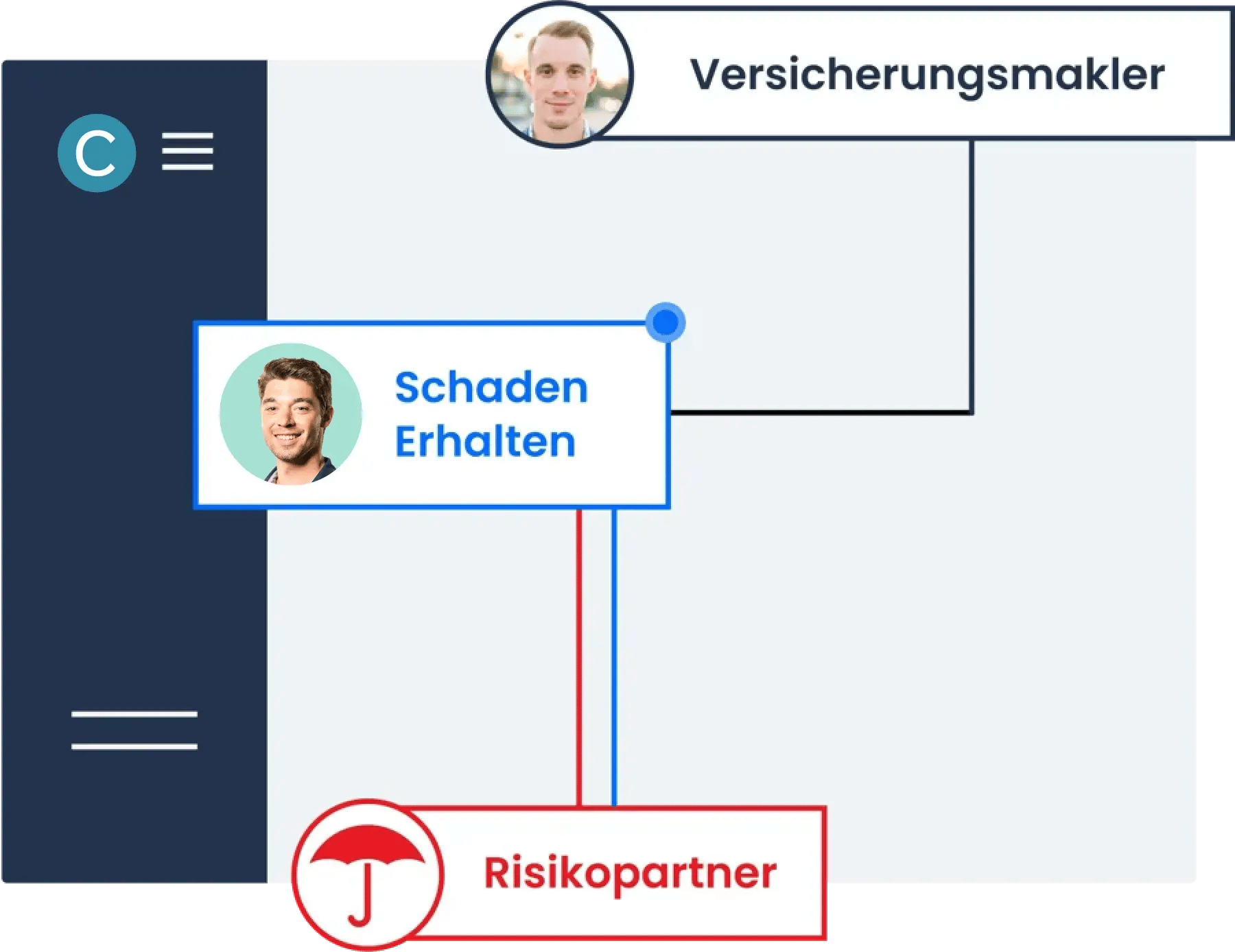 Wie wir Schadensfälle angehen