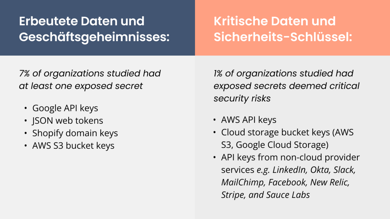 Erbeutete Daten und Geschaftsgenheimnisses und Kritische Daten und Sicherheits-Schlussel
