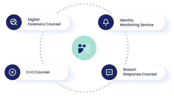 [DIAGRAM] Unlimited access to expert support services at Travelers