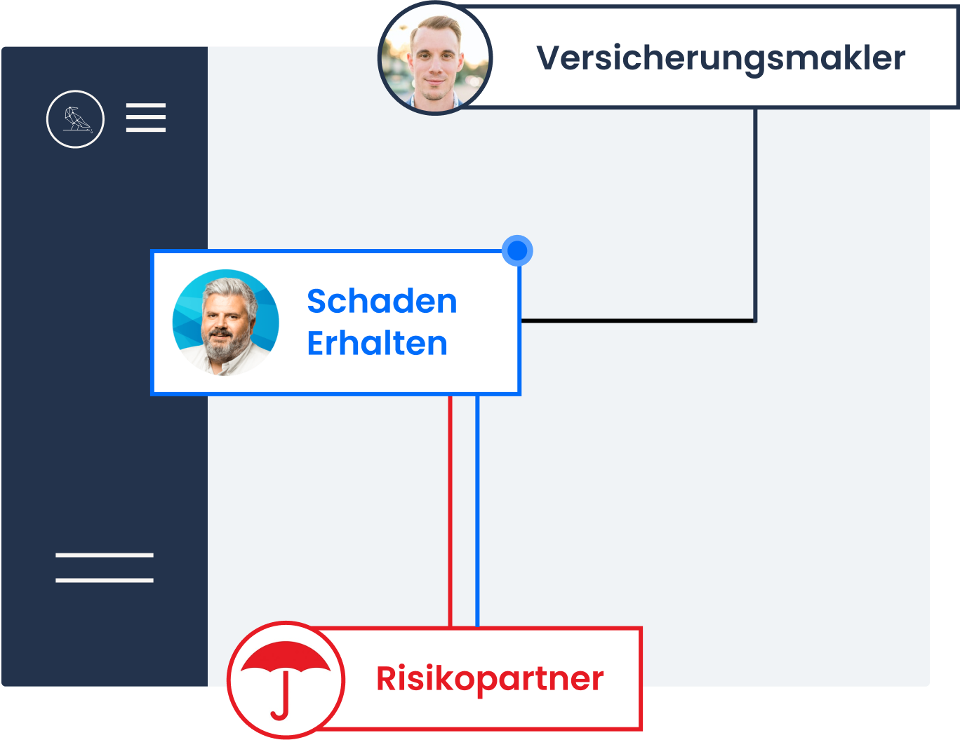 Wie wir Schadensfälle angehen Wie wir Schadensfälle angehen