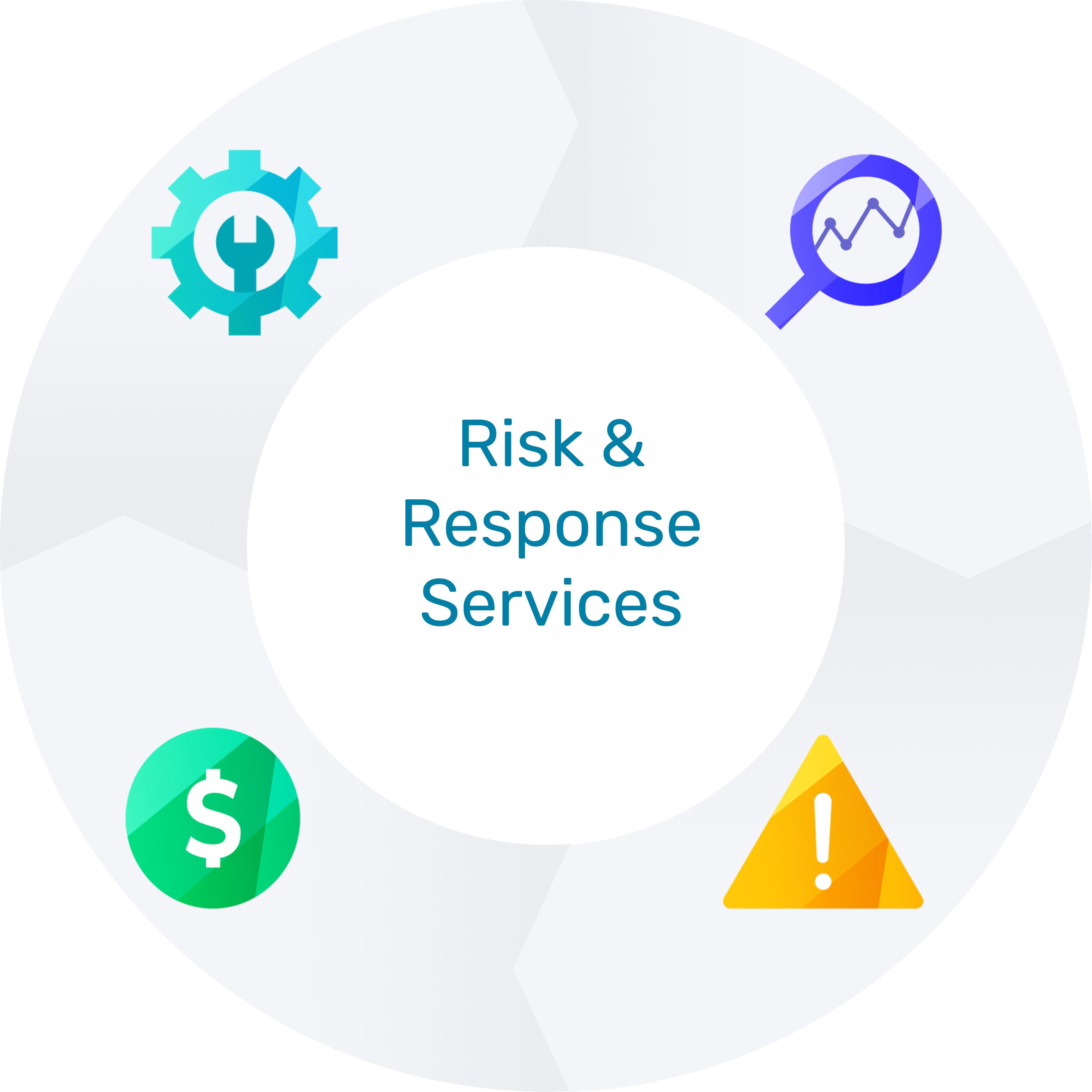RiskResponseFlywheel