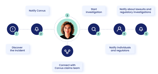 Corvus Risk & Response Corvus Risk & Response
